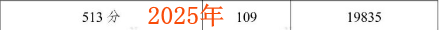 家长应该如何领略中考分数线389