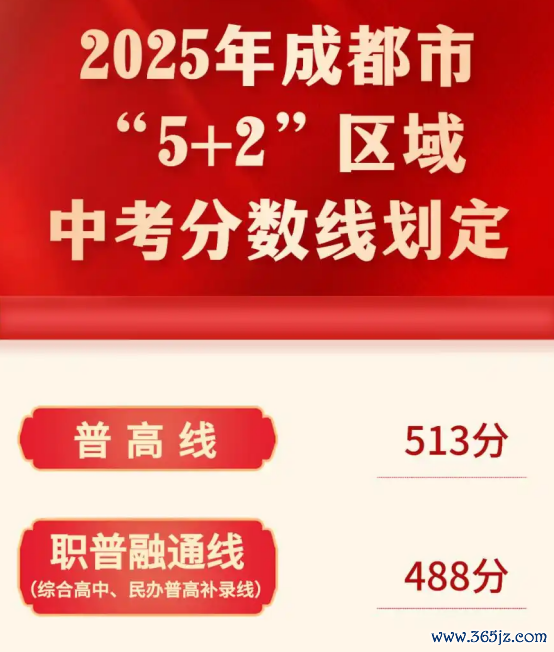家长应该如何领略中考分数线27
